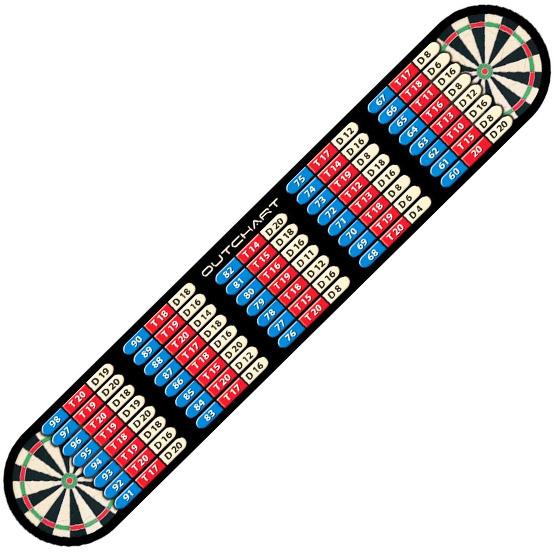 Dart throw line Outchart